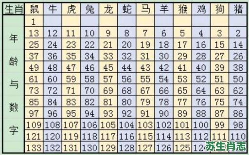 十二生肖小门是什么？12生肖门数怎么分