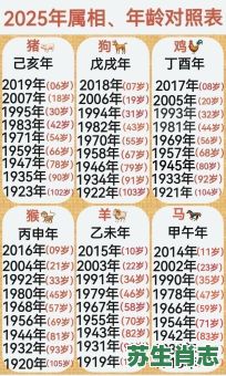 20岁属相是什么生肖？二十岁属什么生肖