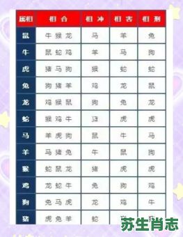 酉辰相合是什么生肖？辰和酉相合吗