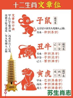 肥兄弟瘦是什么生肖？肥肥胖胖是指什么生肖