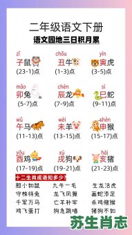 歌声嘹亮是什么生肖？歌声代表什么生肖