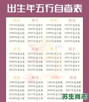 属火的生肖是什么？十二生肖火肖是哪几肖