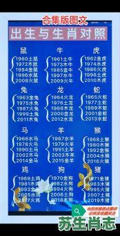 2010生肖是什么？2010出生属啥生肖?