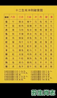 鸡的相冲生肖是什么？鸡相冲相克是什么生肖