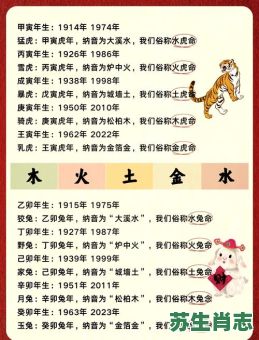 五行是什么生肖？五行打一准确生肖