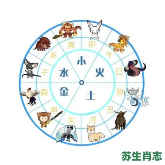 六尾是什么生肖？尾指什么生肖