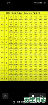 十岁生肖是什么？四十二岁属什么生肖