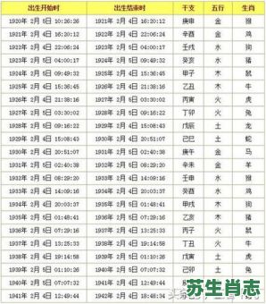 初一是什么生肖？初一至三十日正确生肖