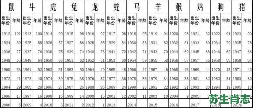 09年是什么生肖年？2009年农历是什么年