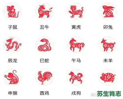 狗头虎身是什么生肖？狗头虎尾打一准确生肖