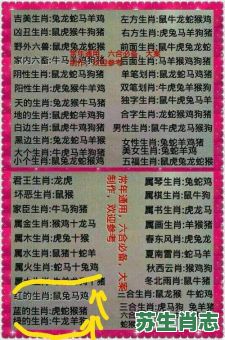 酷热地球是什么生肖？蛮游戏是什么生肖