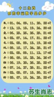 生肖吉数是什么数字？个人的幸运数字查询