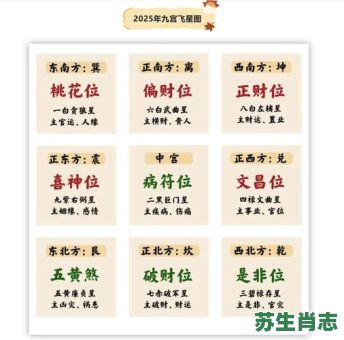 出风头的生肖是什么？出风头打一数字