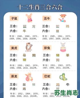 丑牛恶狗一一坏是什么生肖？与牛相合的生肖