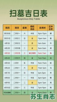 清明时节的生肖是什么？清明节是农历什么时候