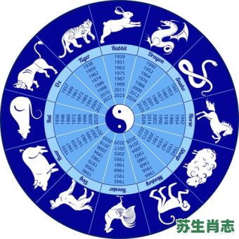 大海茫茫不见湾是什么生肖？大海指哪一生肖