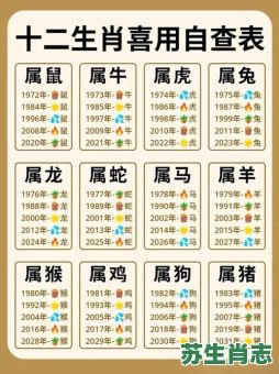 十二生肖的属性是什么？十二生肖的代号和属性