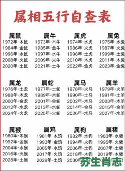 12生肖土肖是什么?土肖指的是哪几个生肖 12生肖土肖是什么?土肖指的是哪几个生肖