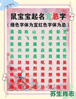 2020年生肖是什么?2020年属鼠女孩最佳取名 2020年生肖是什么?2020年属鼠女孩最佳取名