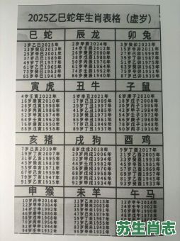 八十三岁是什么生肖？八十三岁正确生肖