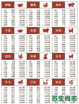 12生肖是什么时候有的？十二生肖怎么来的