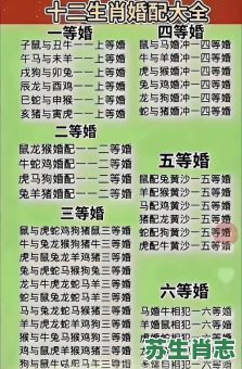 嫁字打一生肖是什么？嫁代表什么生肖