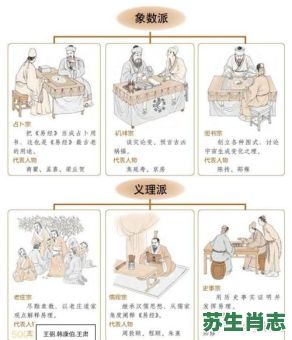 三教九流会京城是什么生肖？三教九流正确生肖是什么