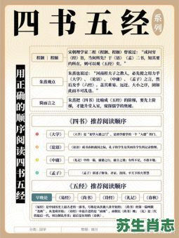 读四书五经是什么生肖?十二生肖谁读四书五经 读四书五经是什么生肖?十二生肖谁读四书五经