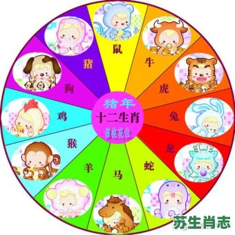 十二生肖没有注意力的动物是什么？12生肖每个动物的来历