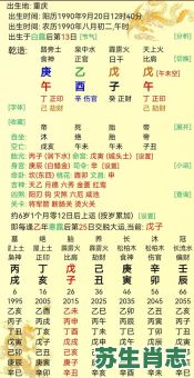 九月出生的生肖是什么？九月属啥生肖