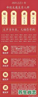 冩是什么生肖？物腐虫生是什么生肖