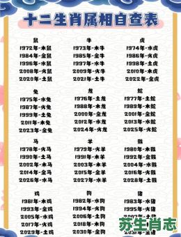 羧是什么生肖？生肖十二生肖代号大全