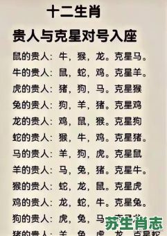 看贵人是什么生肖？贵人指什么生肖动物