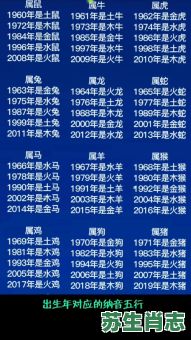 几几年是什么生肖？十二生肖分别叫什么年