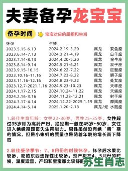 现在怀孕是什么生肖？十二生肖谁是孕妇