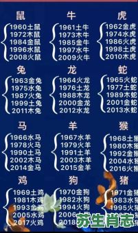 93生肖是什么?93年是属啥的生肖 93生肖是什么?93年是属啥的生肖