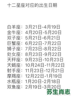 十二生肖各是什么星座?12生肖都是什么星座 十二生肖各是什么星座?12生肖都是什么星座