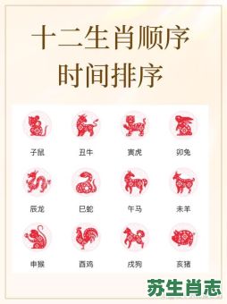 什么生肖是什么生肖？十二生肖顺序表