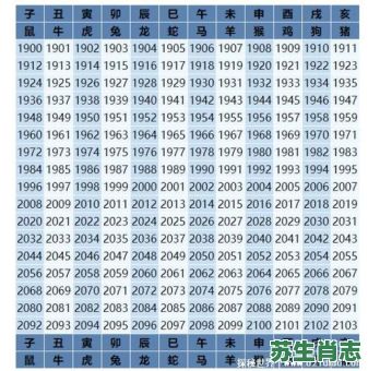 十二的生肖是什么？12生肖的排列顺序表
