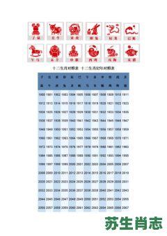 号是什么生肖？号打一个正确生肖