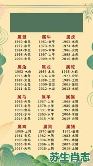 生肖是什么命?12生肖命格对照表 生肖是什么命?12生肖命格对照表