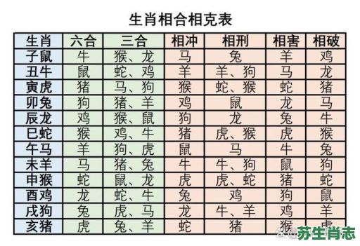 个肖是什么生肖？前肖有哪些生肖