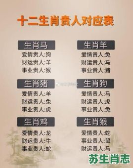 富贵生肖是什么肖？富贵之人是什么生肖