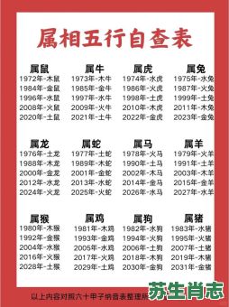 五行生肖是什么生肖?金木水火土五行查询表 五行生肖是什么生肖?金木水火土五行查询表