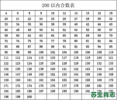 合数生肖是什么？合数是哪几个数字