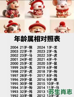 十六生肖是什么生肖？十二生肖顺序及对应年份