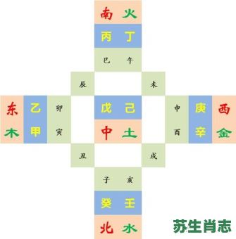 南北生肖是什么生肖？南北生肖有哪些