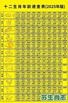 五行的生肖是什么？五行代表什么生肖