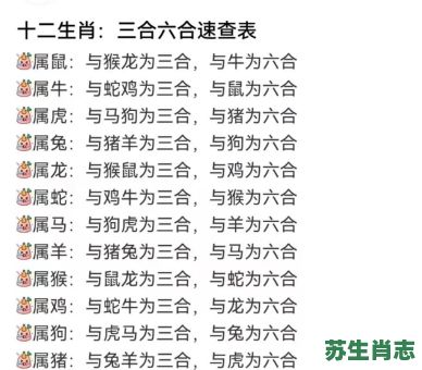 五合生肖是什么生肖？五合是哪几个生肖