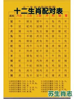 2生肖是什么？十二生肖最旺数字